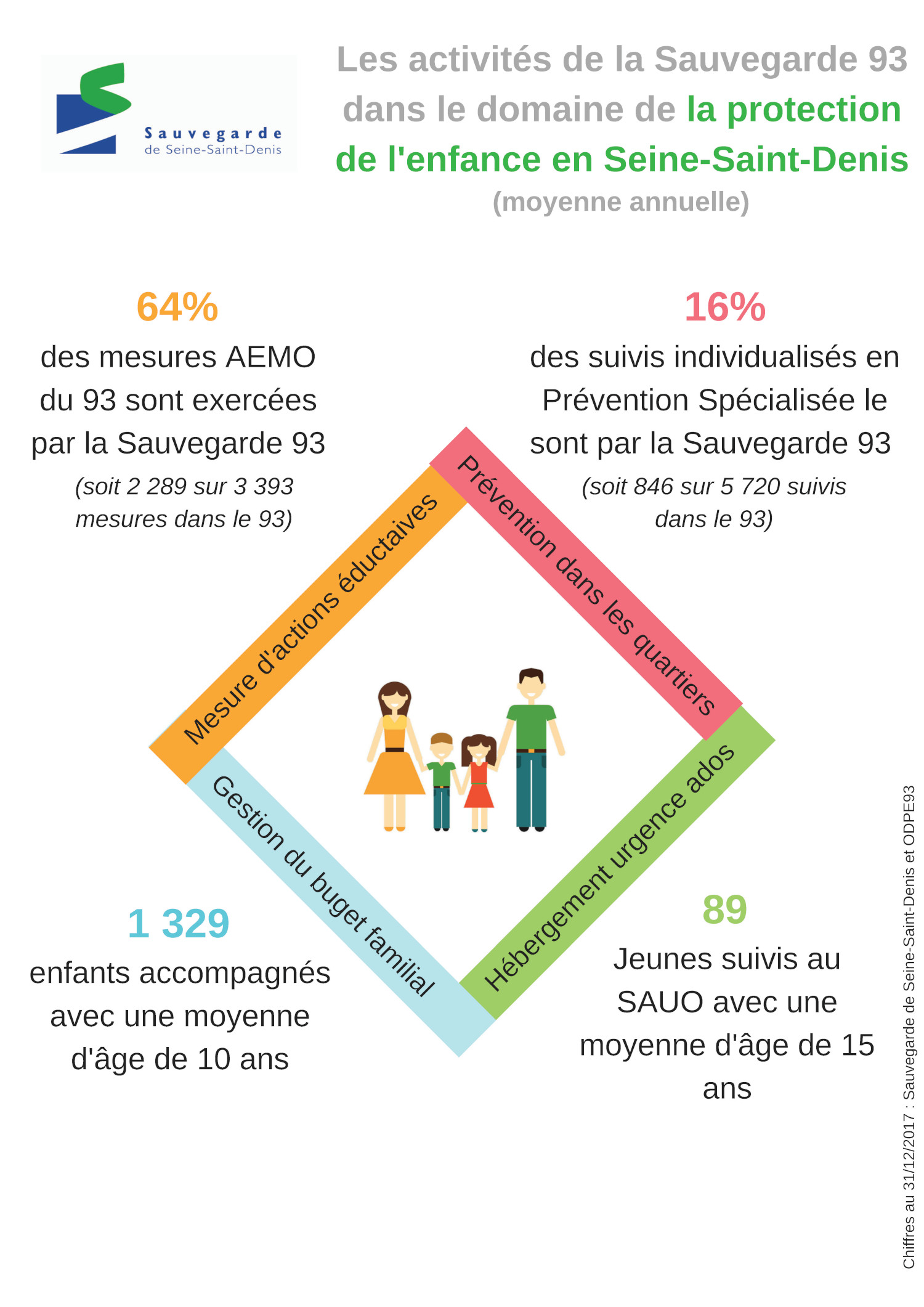 chiffres_cles_sur_la_protection_de_l_enfance-2.jpg